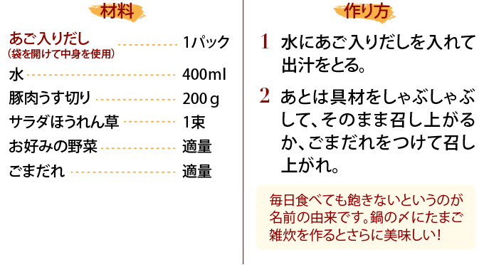 材料、作り方