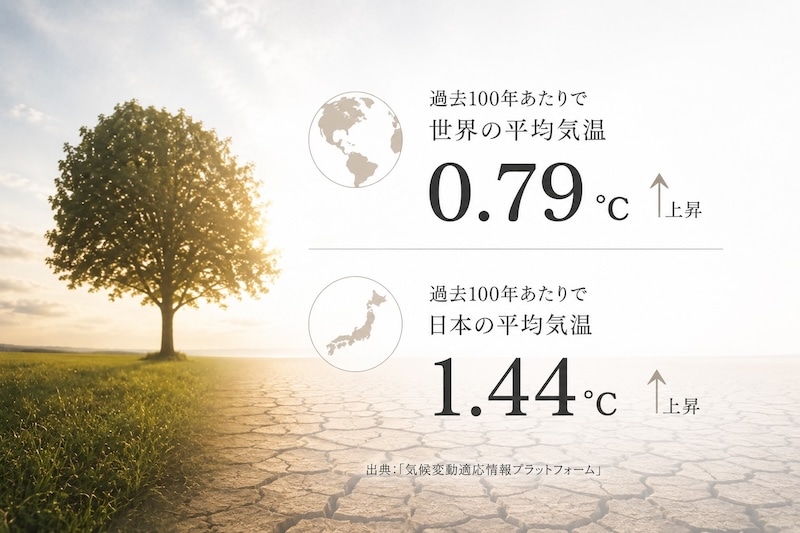 climateChange