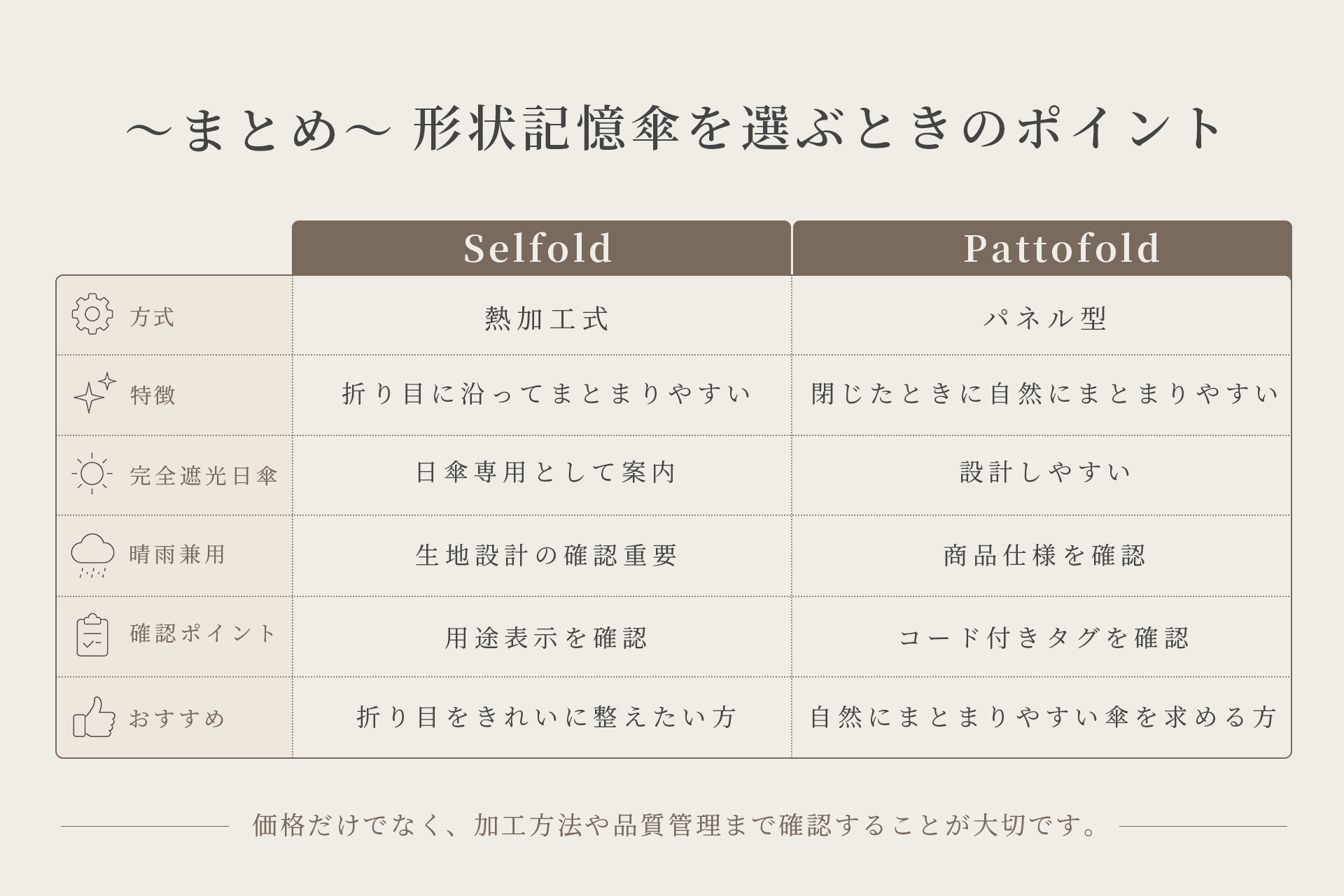 pattofold