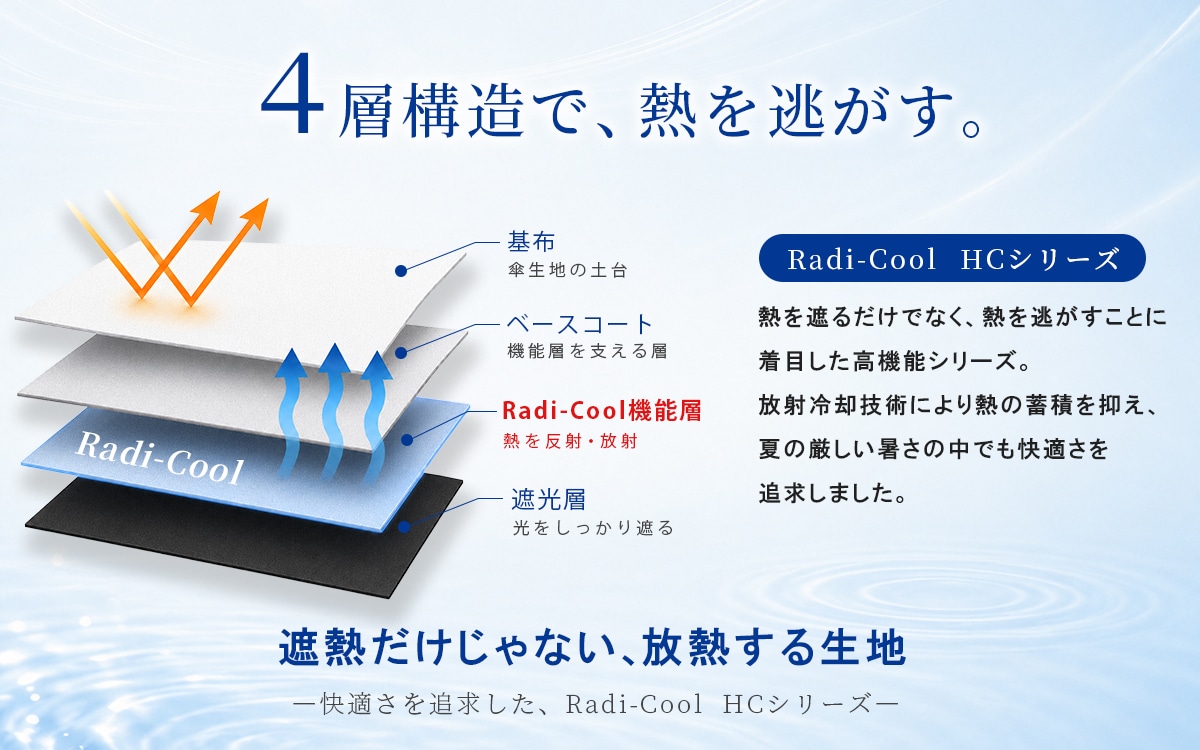 Radi-Cool