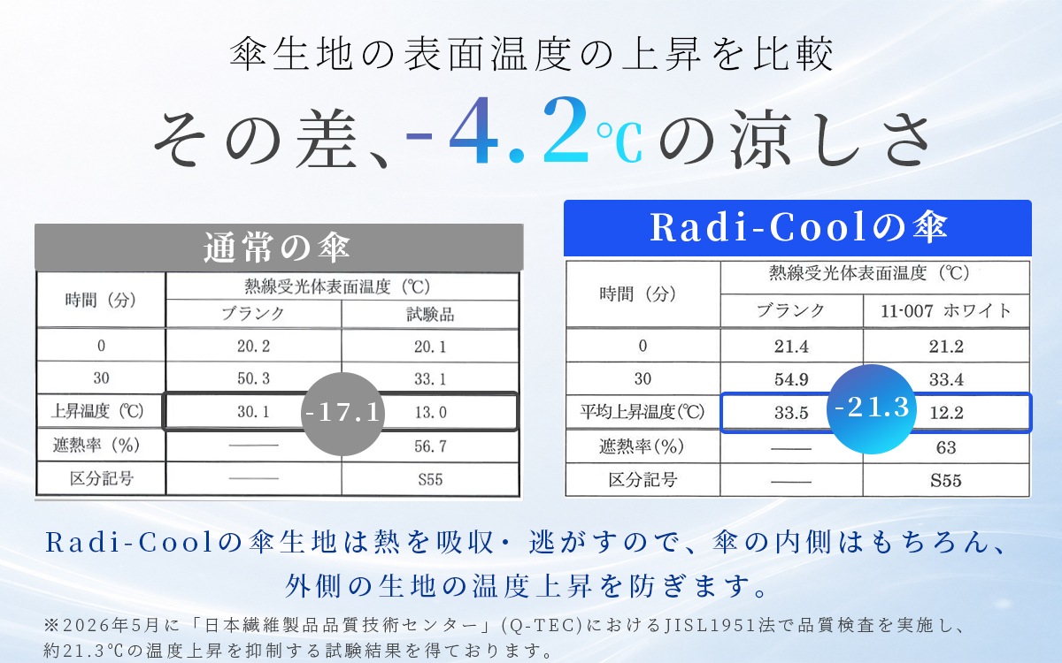 Radi-Cool