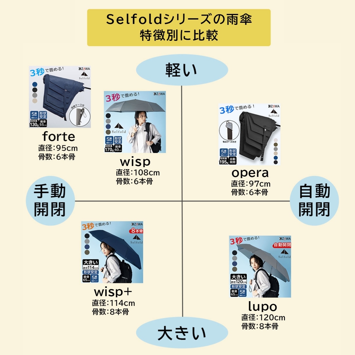 雨傘比較チャート