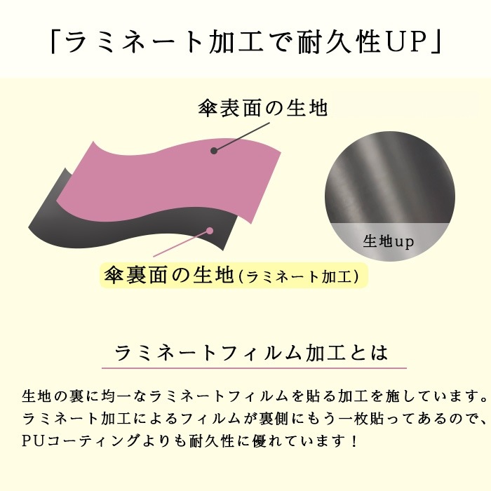 ラミネート加工