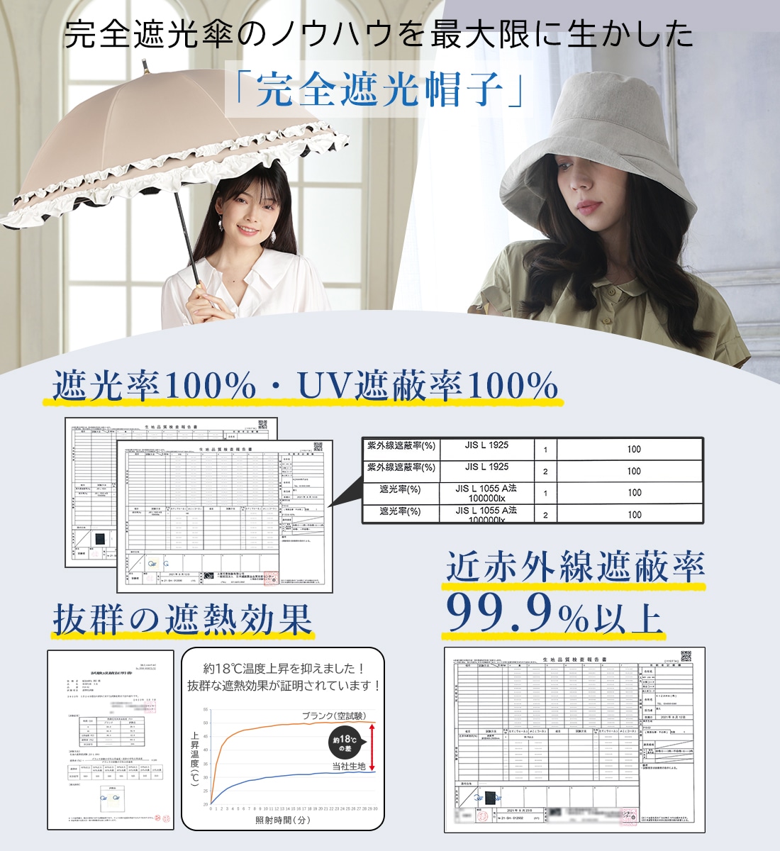 P20倍】完全遮光 ハット 取り外せるインナー | すべての商品 | KIZAWA