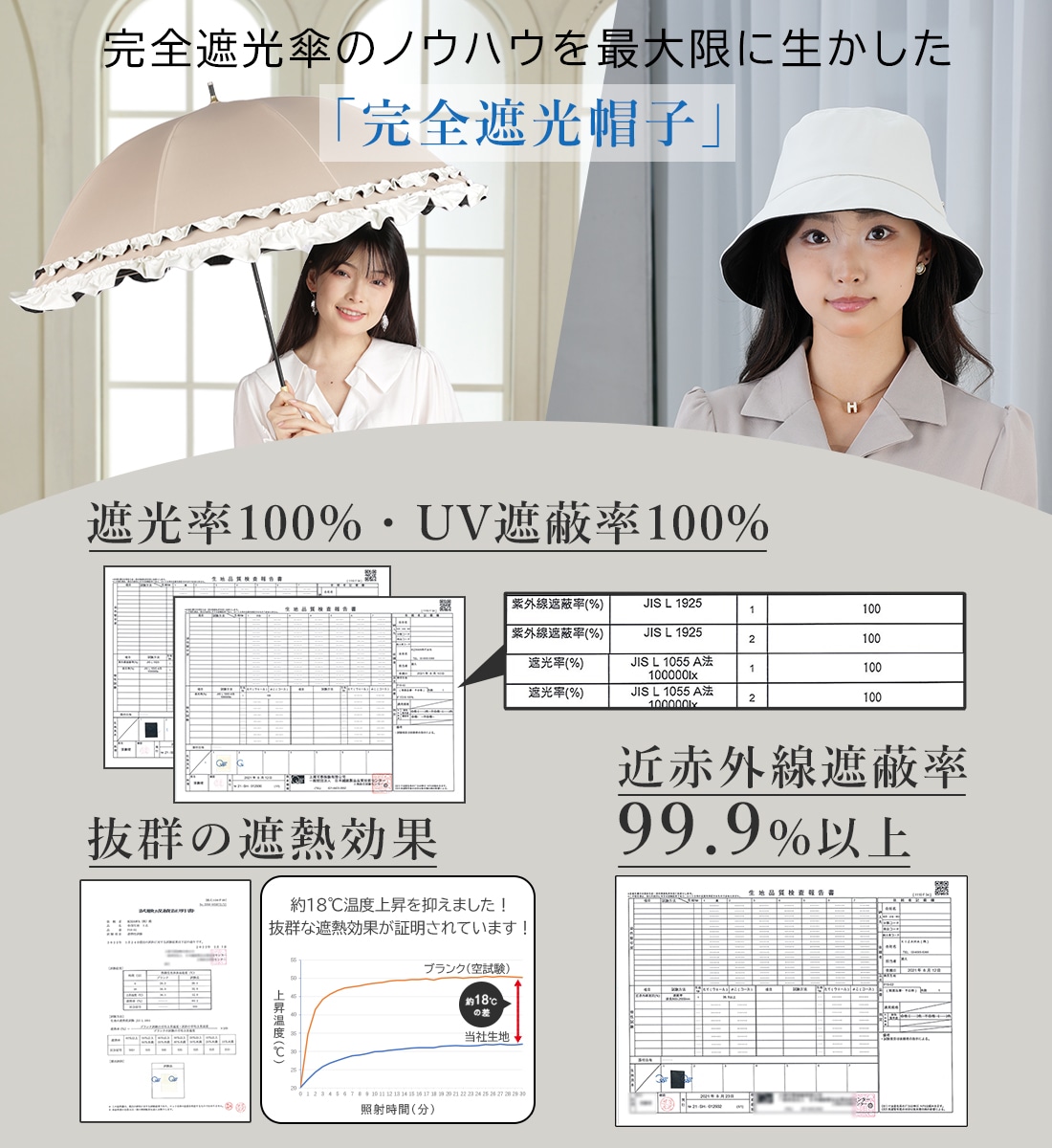 完全遮光 カジュアルハット PARAHAT～swell～ | すべての商品 | KIZAWA