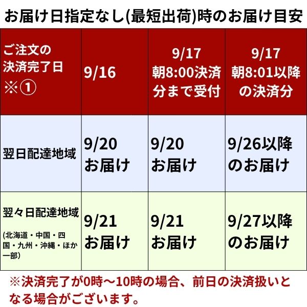 深夜0時から午前10時までの間の決済は前日の決済扱いとなる場合がございます