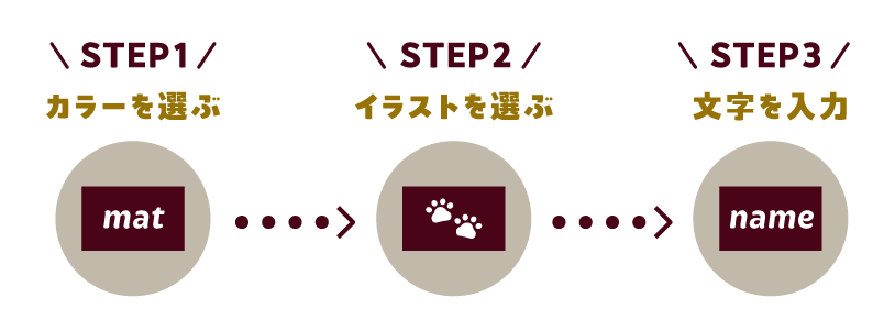 �����ʥ��饹�Ȥ����٤�̾����ޥå�