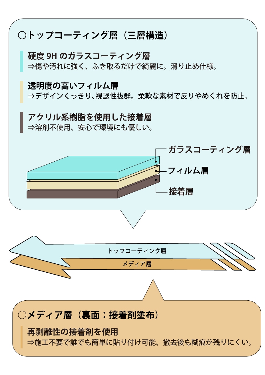 フロア誘導シール 足型丸(大) こちらでお待ちください 青 Φ400mm