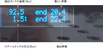 Automatic counting system