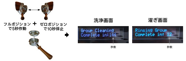Group Cleaning