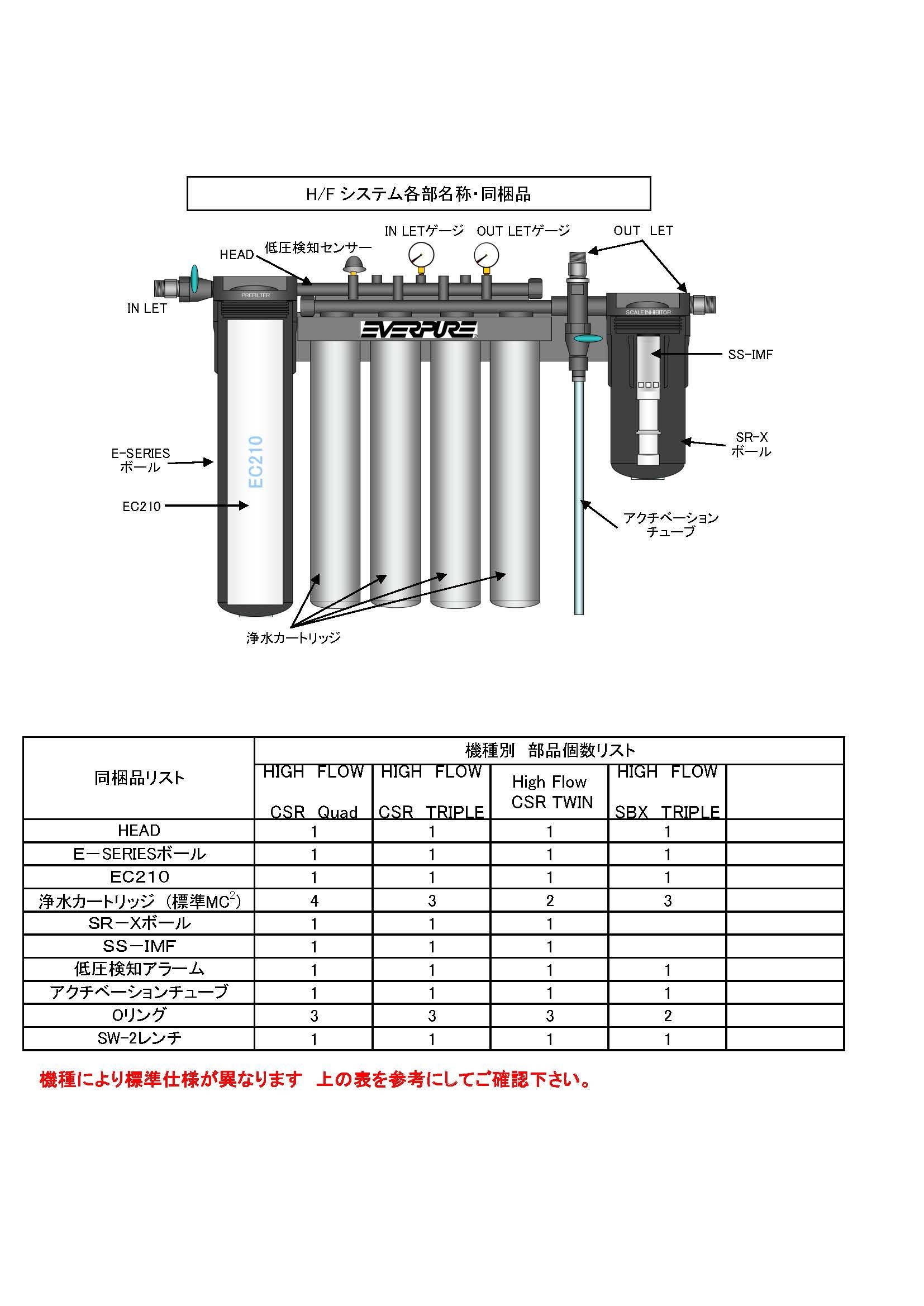 浄水器　エバーピュア　集合型浄水システムハイフローCSRトリプルMC2-A-DINING