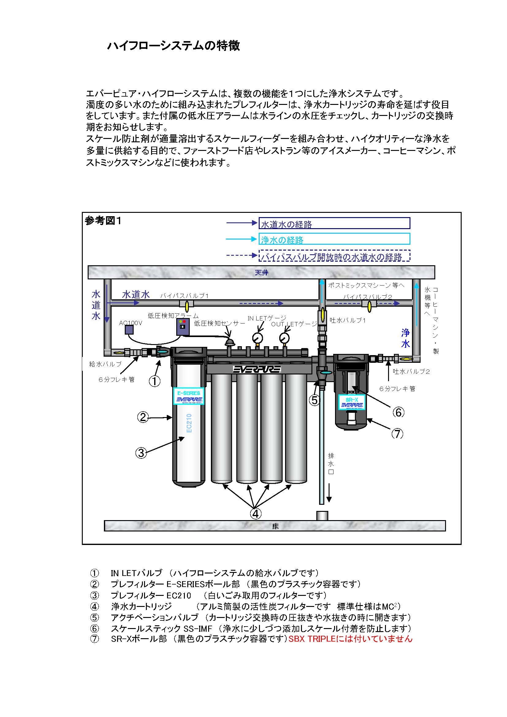 贅沢 浄水器 エバーピュア 集合型浄水システムハイフローCSRツイン7FC