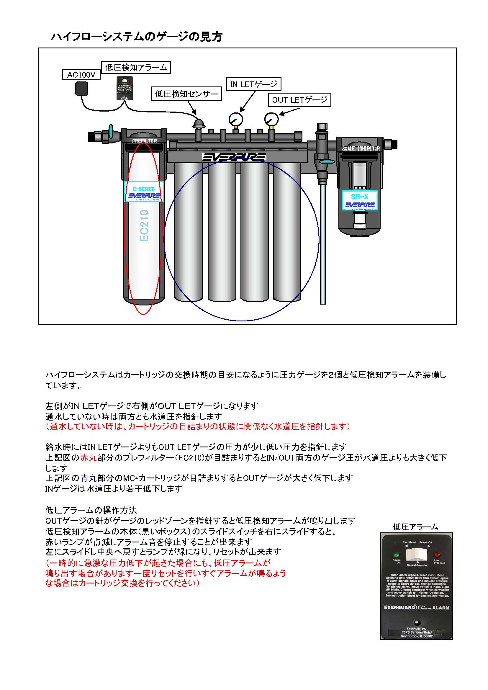 浄水器 エバーピュア 集合型浄水システムハイフローCSRツインMC2エスプレッソマシン・コーヒー用品専門店 A-DINING