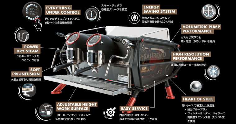 SANREMO(サンレモ) Cafe Racer(カフェレーサー) 2Gr セミオート