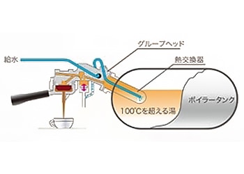 ラチンバリーm21 ju-s, ラチンバリーm21 ju-s, LA CIMBALI ラ チンバリ M21JU-S/1 ジュニア