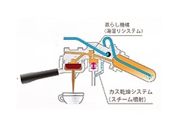 LA CIMBALI (ラ・チンバリ) M21JU-S/1 ジュニア 貯水タンク セミオート