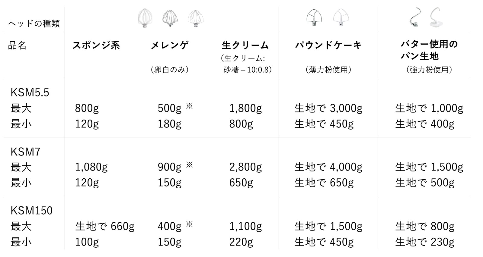 KitchenAid (キッチンエイド) スタンドミキサー KSM150エスプレッソ