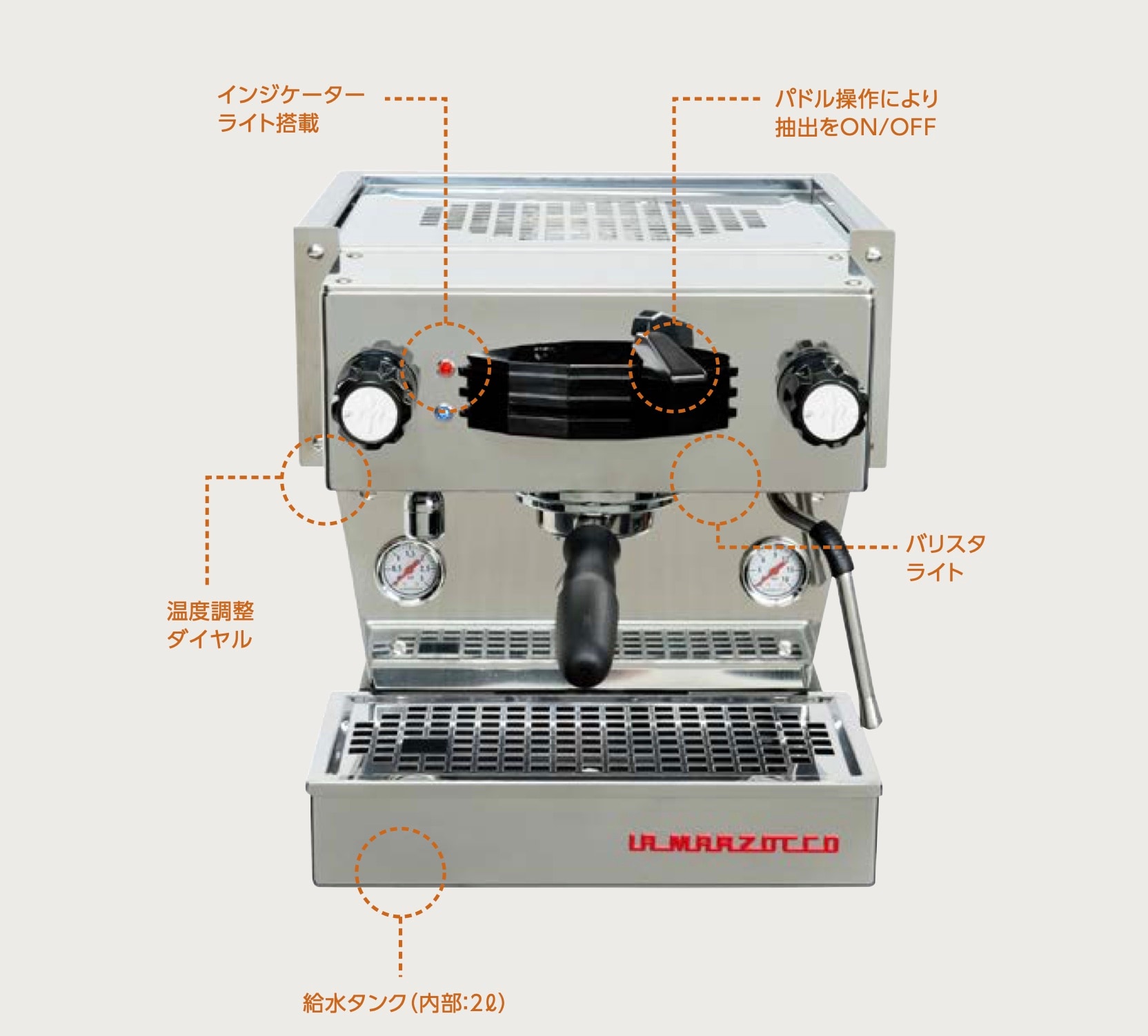 la marzoccoエスプレッソコーヒーマシンLINIA MINI