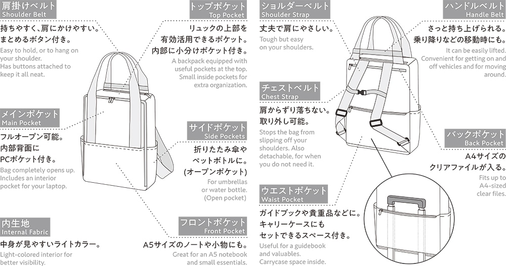 ポケットがたくさんついてるリュックサック　ばっくぱっく　りゅっく　2way ノートPC A4 ユニセックス