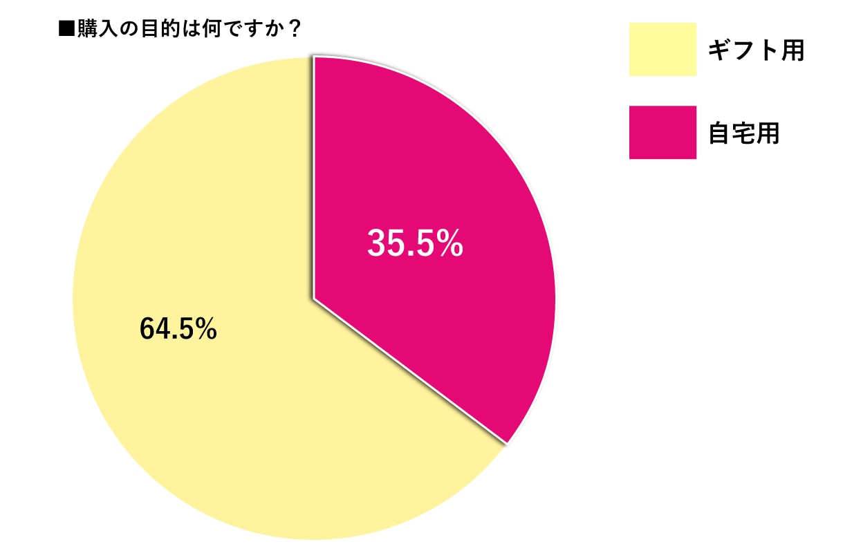 日常を「特別」に変える