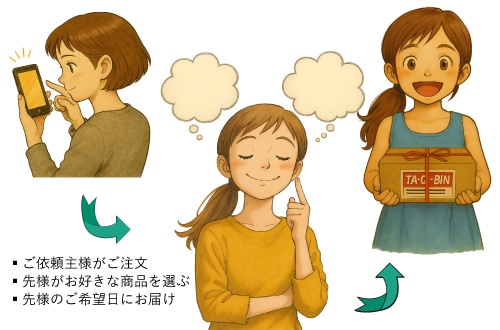 高級肉のカタログギフトとは