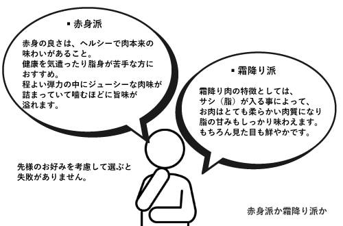 相手の好みを考えた肉の種類の選び方