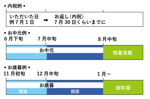 冷凍庫の中の牛肉
