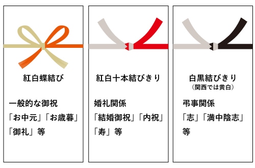 冷凍庫の中の牛肉