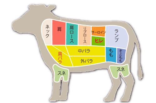 神戸牛　肩バラ焼きしゃぶ