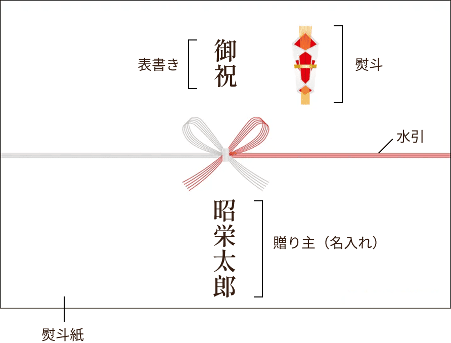 神戸浪漫