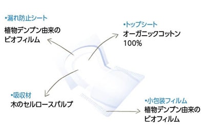 ナトラケアの特徴