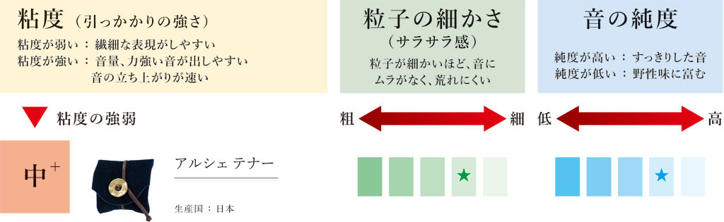 アルシェ　テナー評価