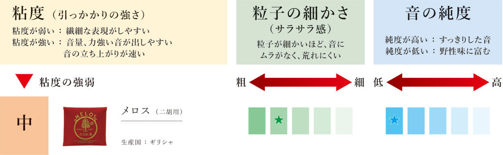 メロス二胡評価