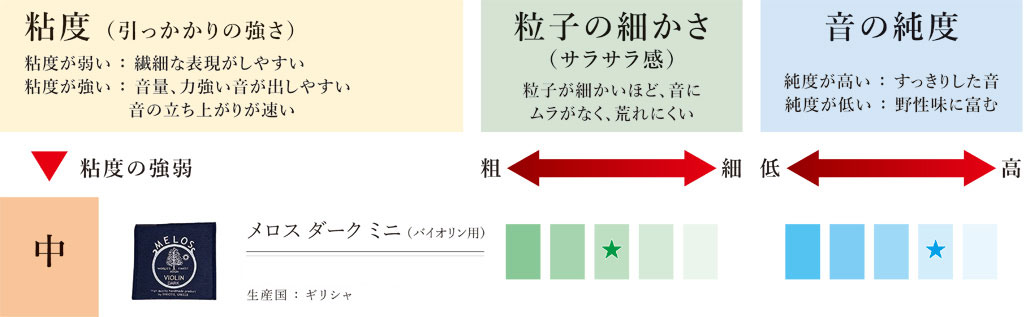 メロスミニ　ダーク評価