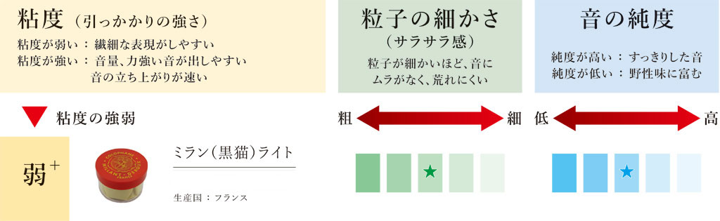 ミラン　ライト評価