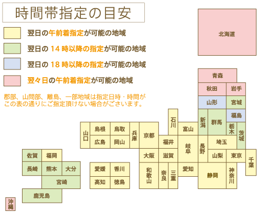 全国時間帯指定の目安