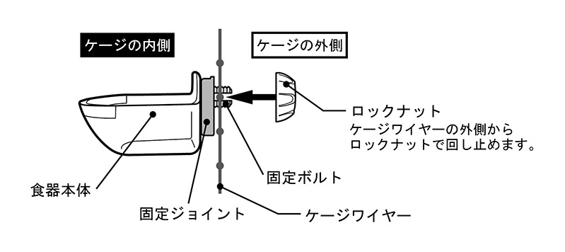 ワンタッチ固定食器