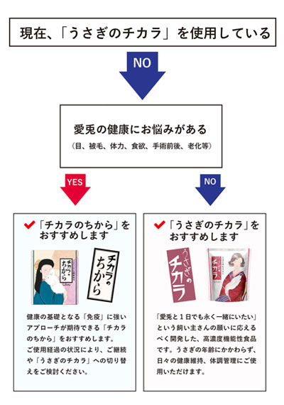 チカラのちから 80錠の通販はココロのおうち