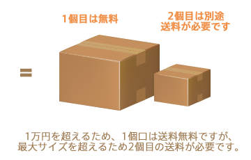 送料当社負担条件と2個口以上の場合の送料について – ココロのおうちの