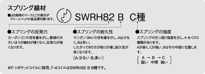 ץ SWRH82 B C