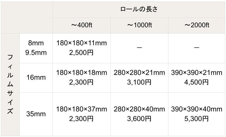 ベントボックスラインナップ