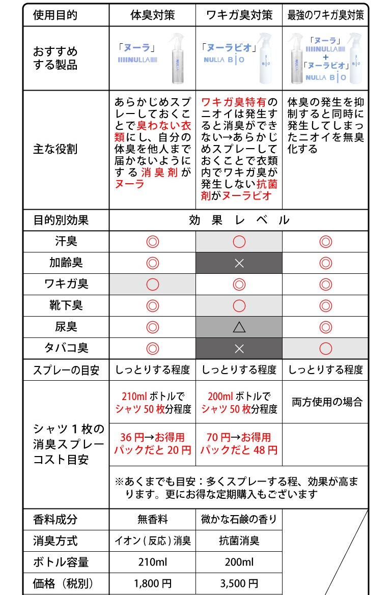 ヌーラビオ ヌーラビオ」の人気商品一覧 | 安い商品を通販サイトから