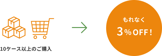 10ケース以上のご購入 もれなく3%OFF