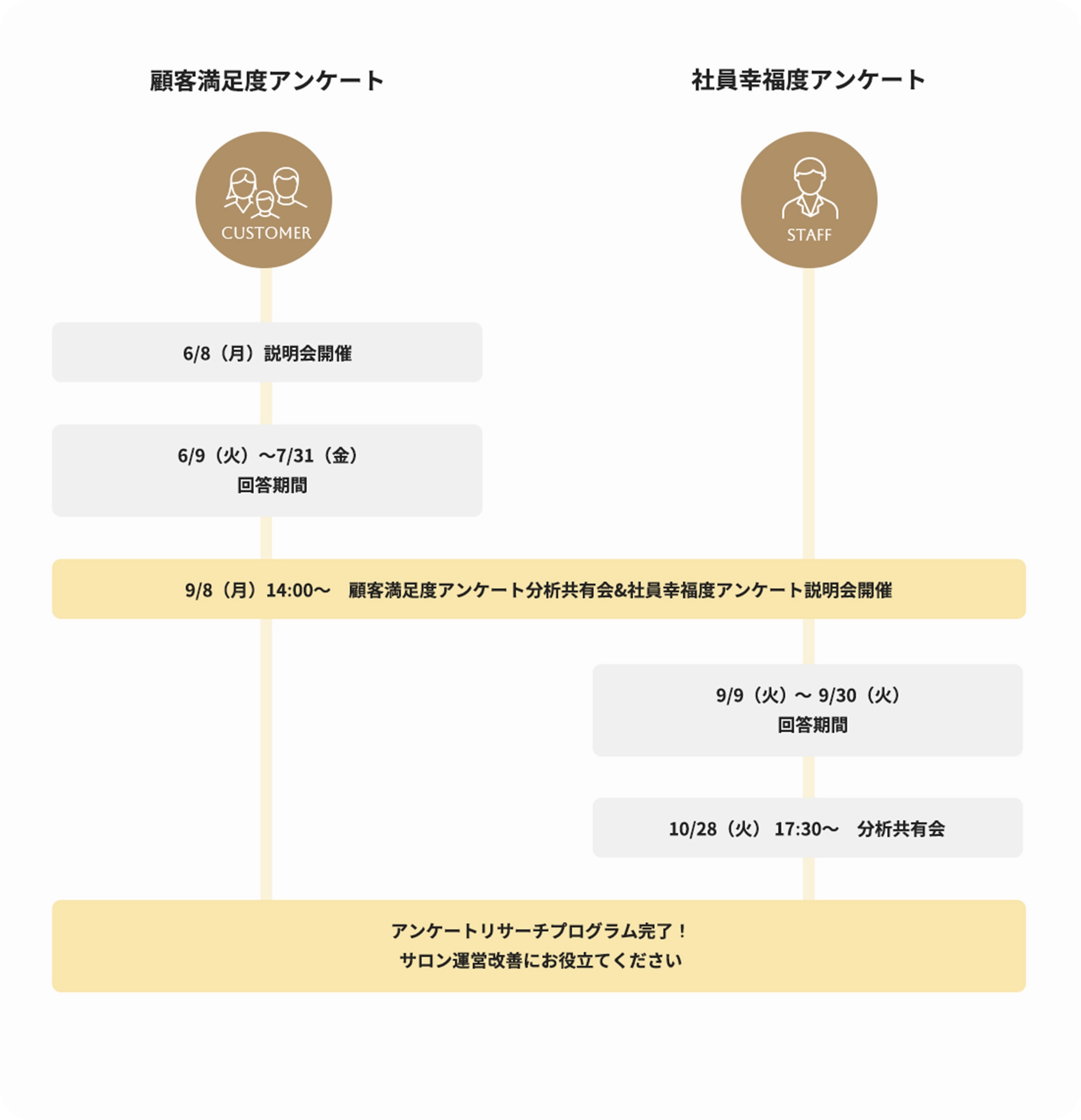 実施スケジュールの詳細