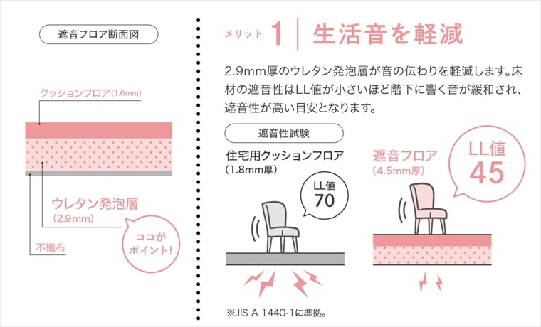 �ײ��ե���