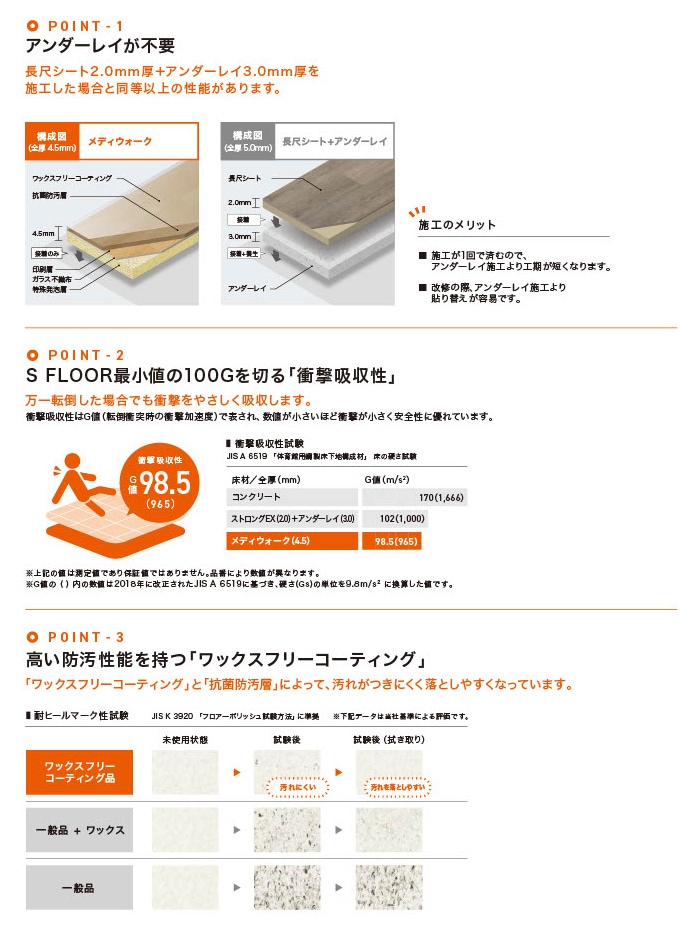 ��ǥ�������������ħ