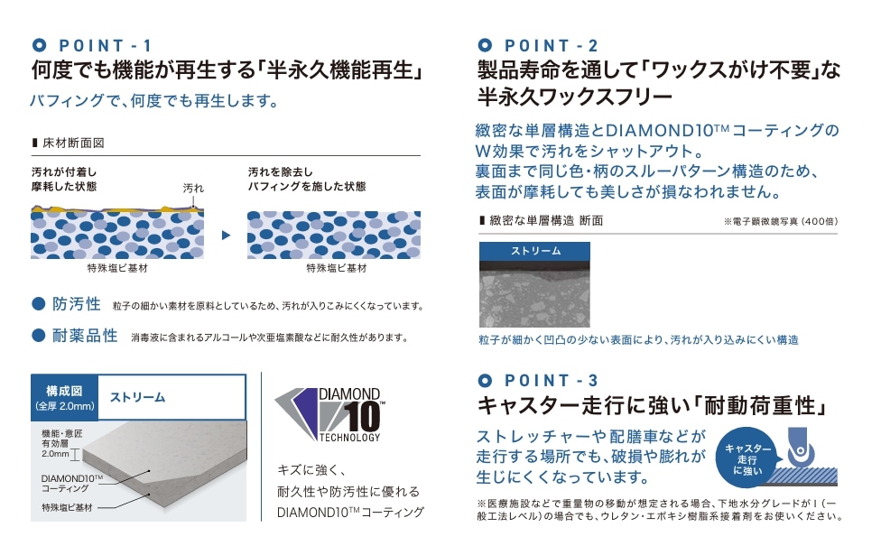 ���ȥ꡼�����ħ