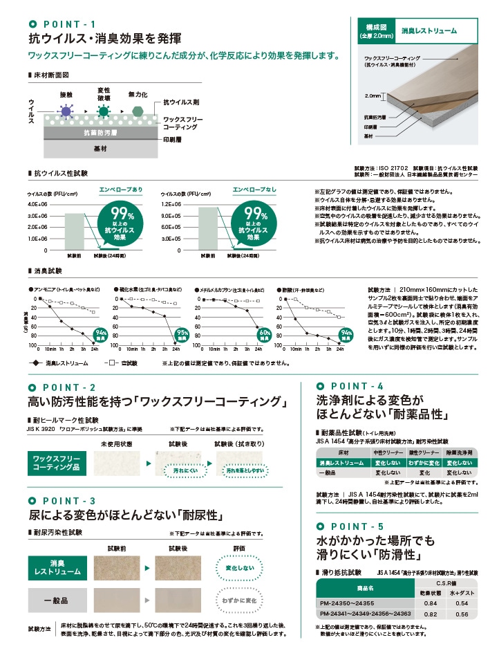 �ý��쥹�ȥ�塼�����ħ