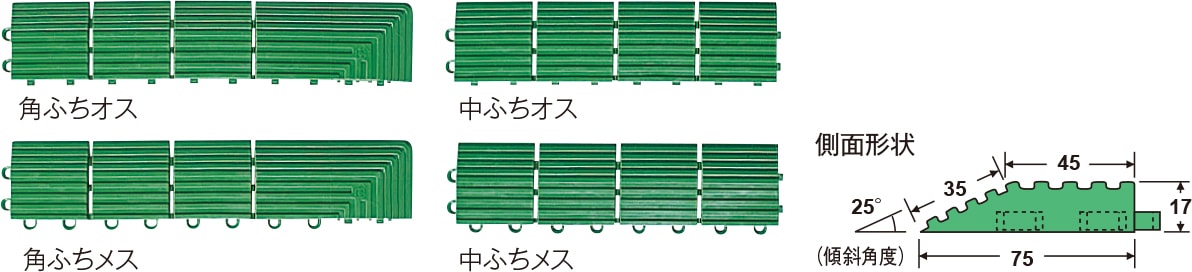 ハードターフのふち