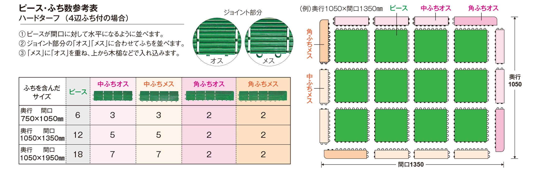 ハードターフふち数参考表